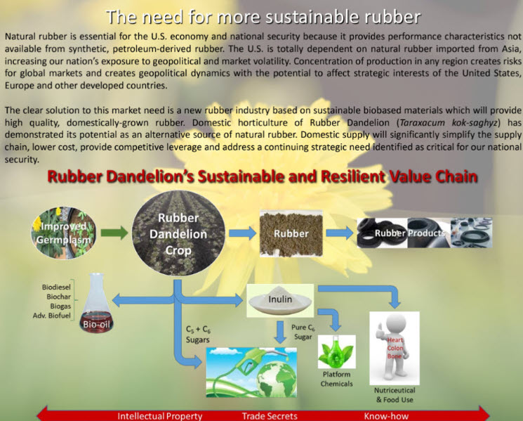 Vertical grow channels for root crop cultivation